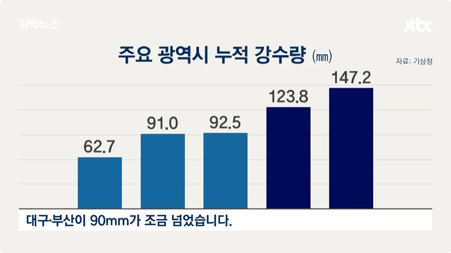 한중일 날씨 근황_10.webp