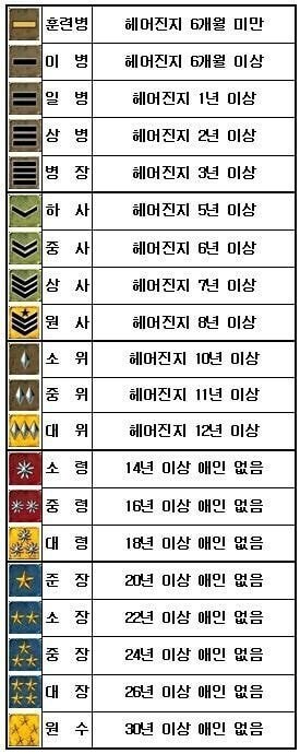 모쏠아다 티어표 구해왔다_1.jpg