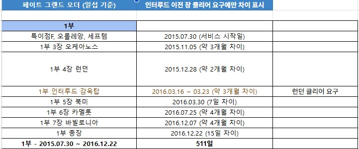 페그오) 했분 안분 한분들도 가끔씩 까먹는거_1.png