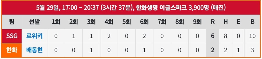 낭만 넘치는 KBO_6.jpg