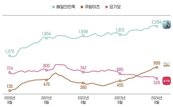 배민 라이더비가 창렬돼서_1.jpg