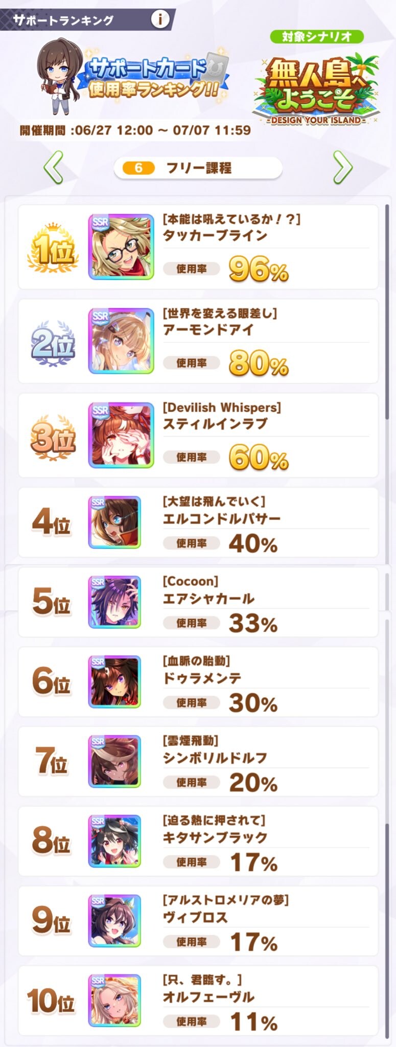 말딸) 현재 기능시험 서폿 랭킹.jpg_1.jpg