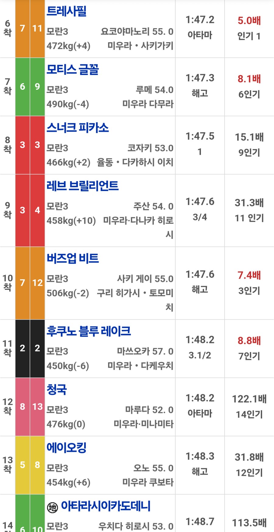 경마)라디오NIKKEI상 결과_2.png