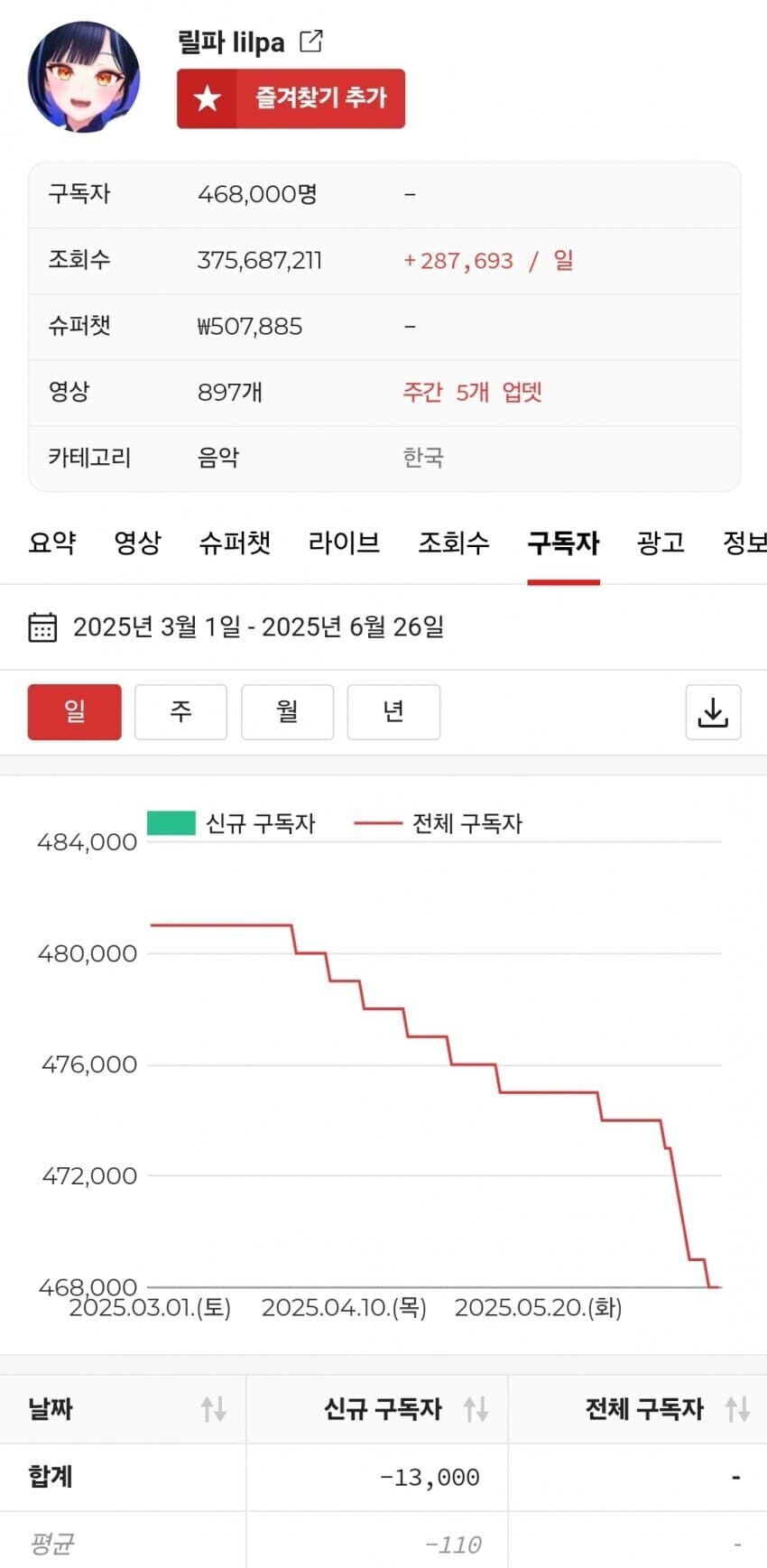 ㅇㅇㄱ)???:내수가 튼튼하니 괜찮아!!!_2.jpg