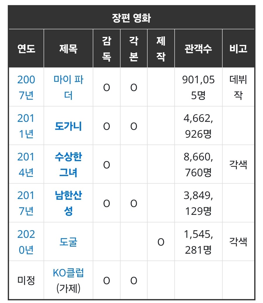 필모그래피가 화려한 황동혁 감독.jpg_1.jpg
