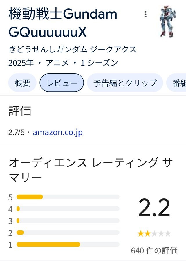 건담]지쿠악스 일본아마존 평점_1.jpg