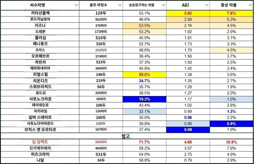 경마,말딸)레이 데 오로 평이 쉽게 바뀌지 않는 이유(...)_5.jpg