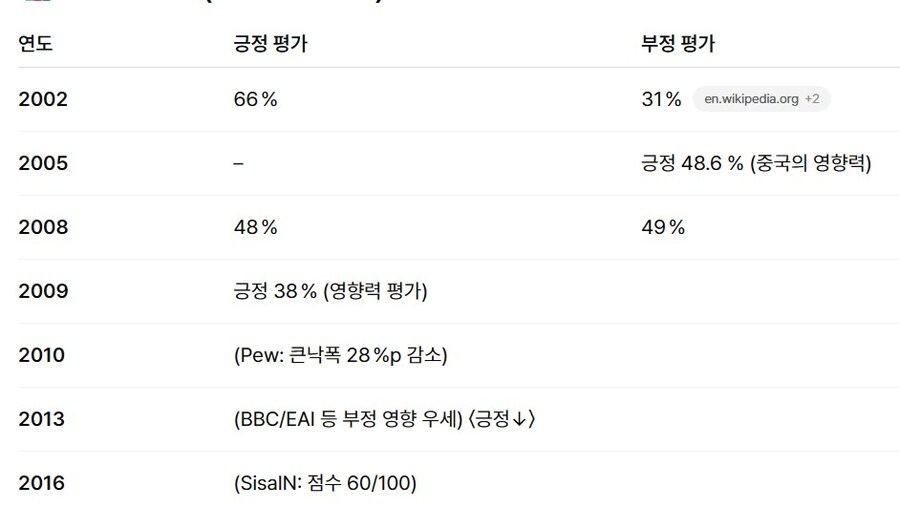 한국인의 중국 호감도 년도별_1.jpg