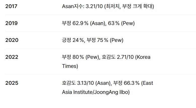 한국인의 중국 호감도 년도별_2.jpg