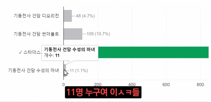 인방) 맞추라고 퍼준 건담 관련 문제_5.png
