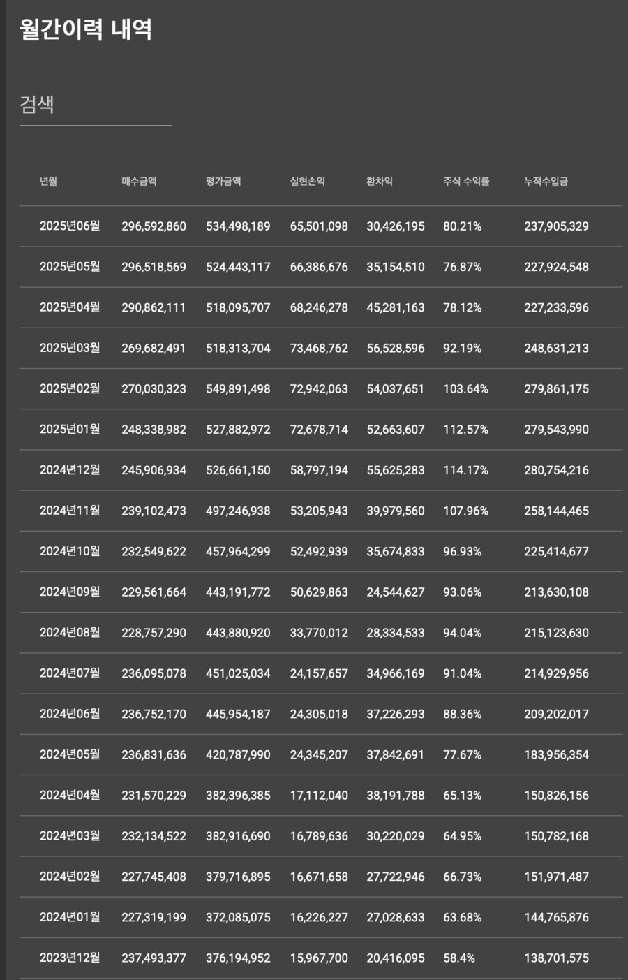 주식 미국 주식 2025년 6월 결산상반기결산