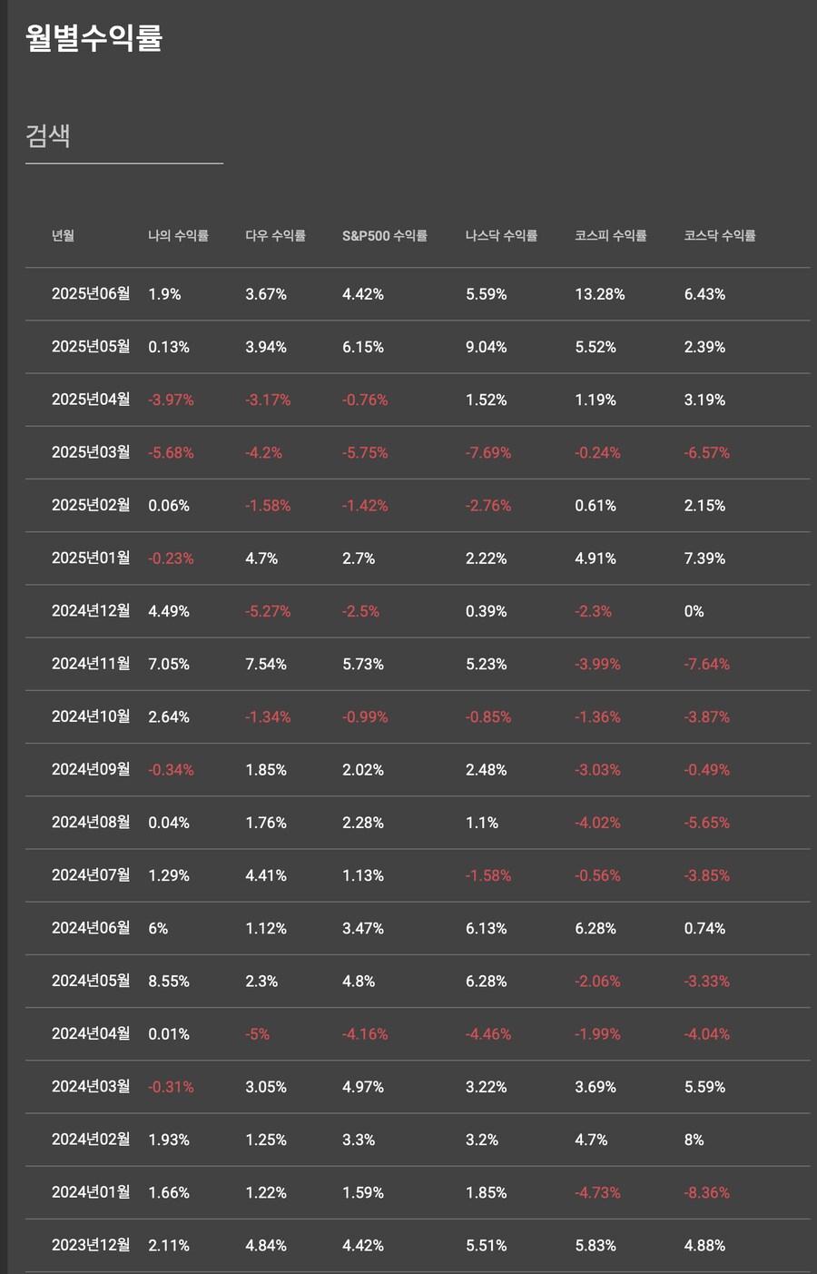주식) 미국 주식 2025년 6월 결산(상반기결산)_2.png
