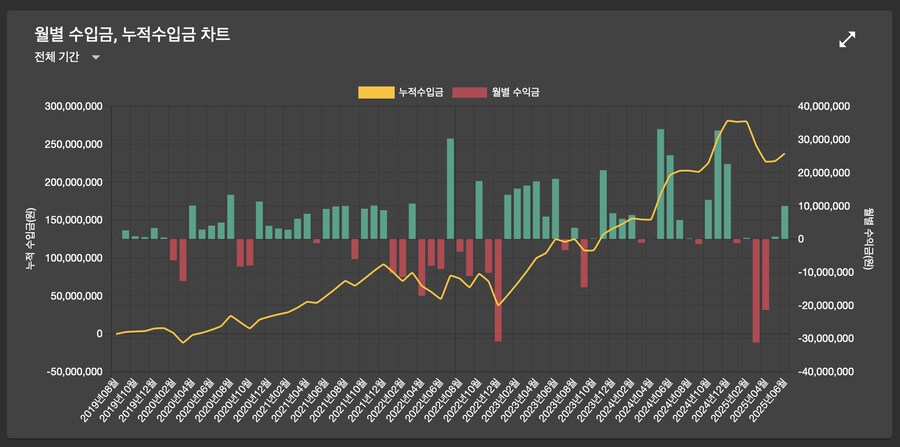 주식) 미국 주식 2025년 6월 결산(상반기결산)_12.png