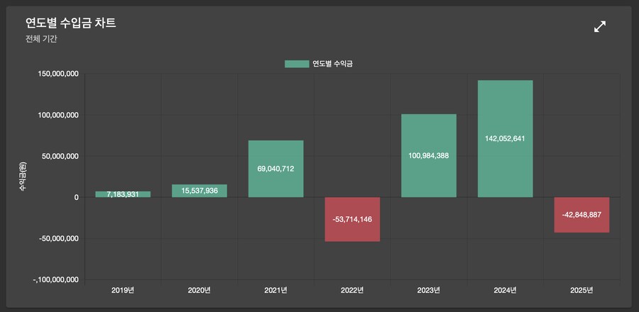 주식) 미국 주식 2025년 6월 결산(상반기결산)_20.png