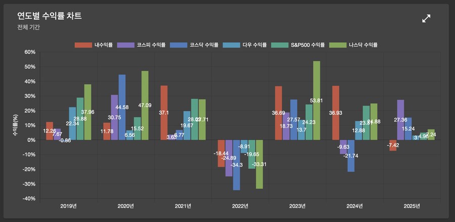 주식) 미국 주식 2025년 6월 결산(상반기결산)_21.png