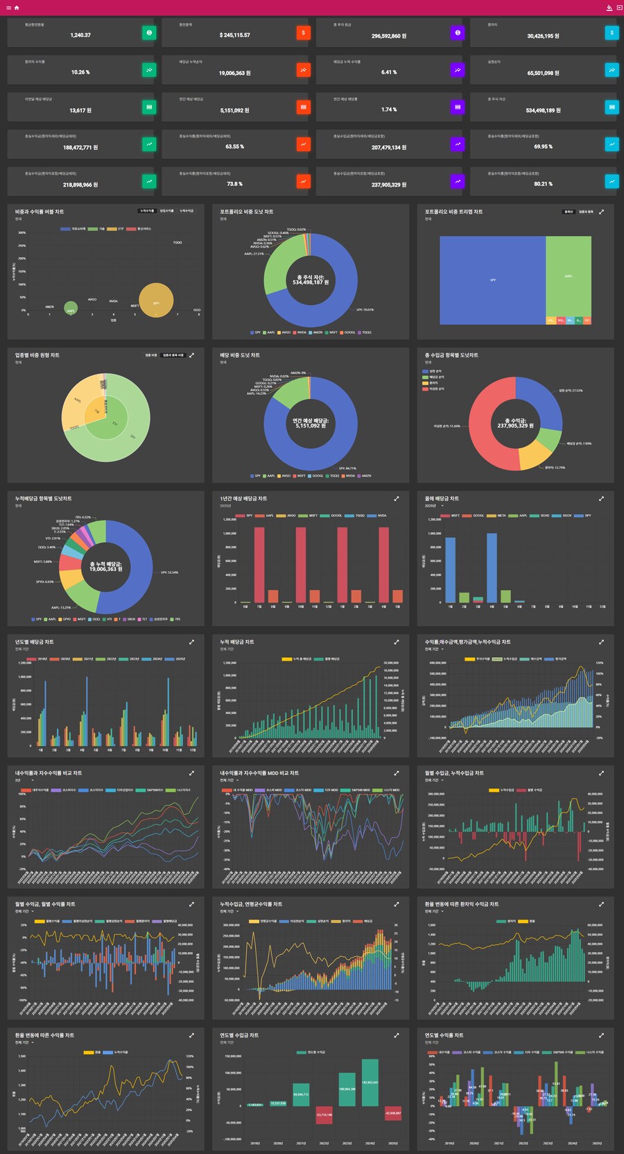 주식) 미국 주식 2025년 6월 결산(상반기결산)_22.png