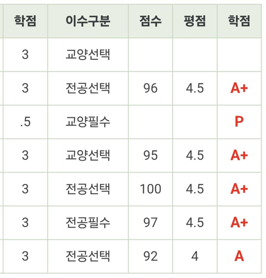 초 일류 대학생 나 등장_1.jpg