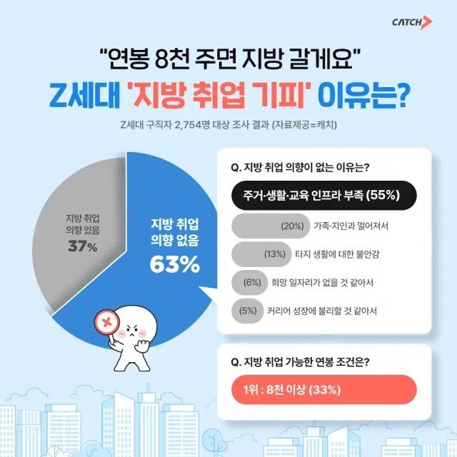 연봉 8천 지방 올 사람?_1.jpg