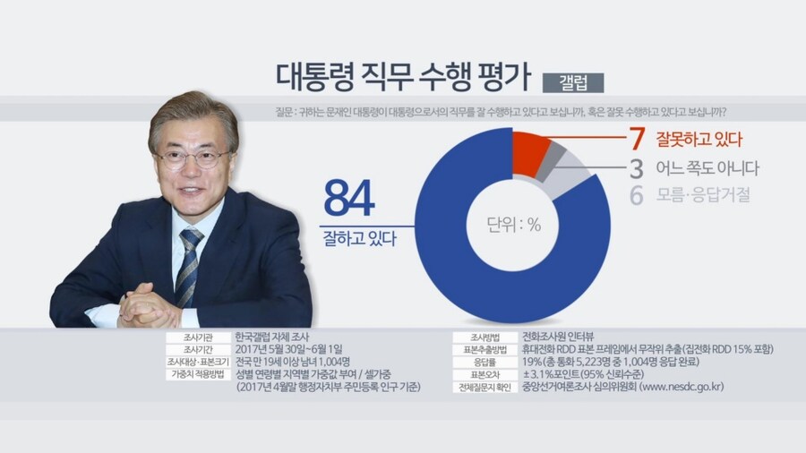 ㅂㅅ 되도 않는 지지율 가지고 자랑질이야??_1.jpg