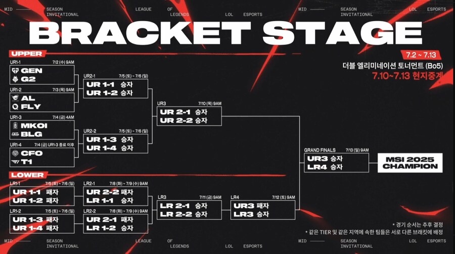 [MSI] G2, 풀세트 끝에 GAM 잡고 브라켓 스테이지 진출_2.png