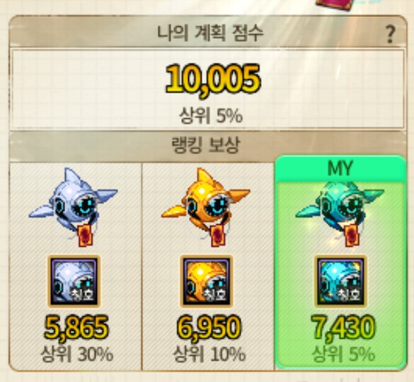 던파) 1만점 달성!_1.png