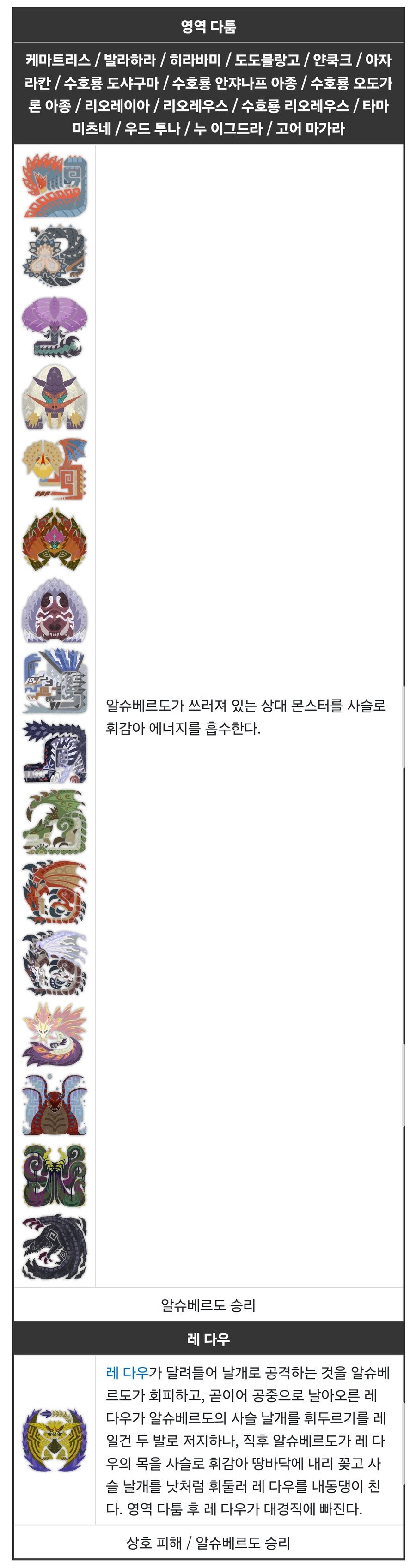 몬헌) 우려를 져버리지 않는 날림 세력다툼_1.jpg