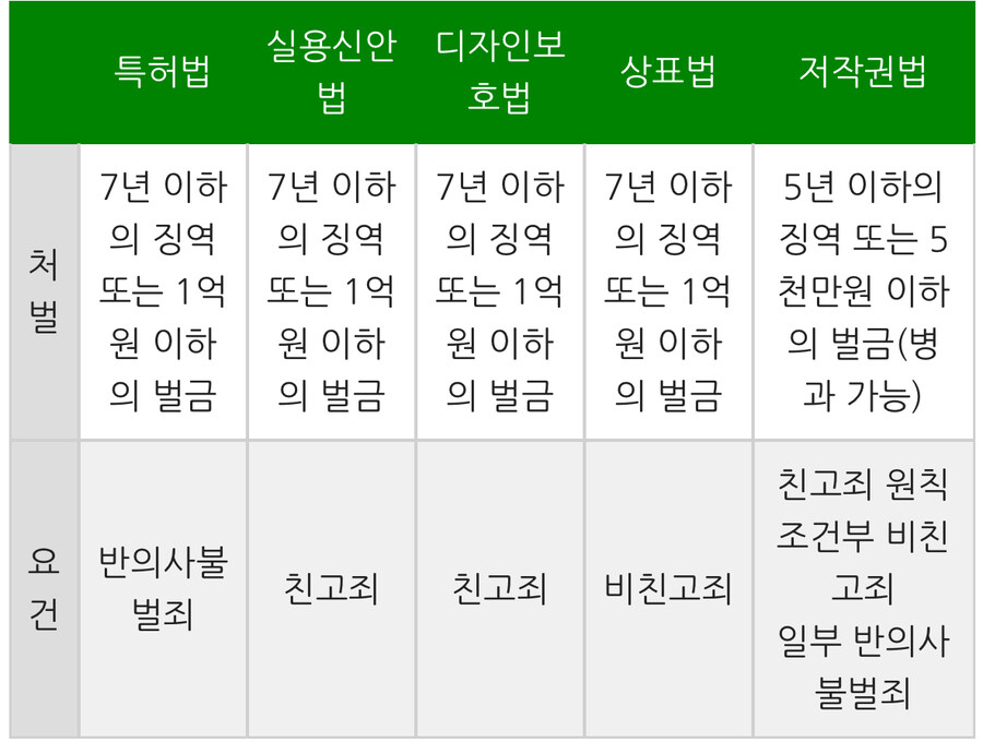 ㅇㅇㄱ) 저작권 관련해서 사실 아무나 형사 고발해도 됨_1.jpg
