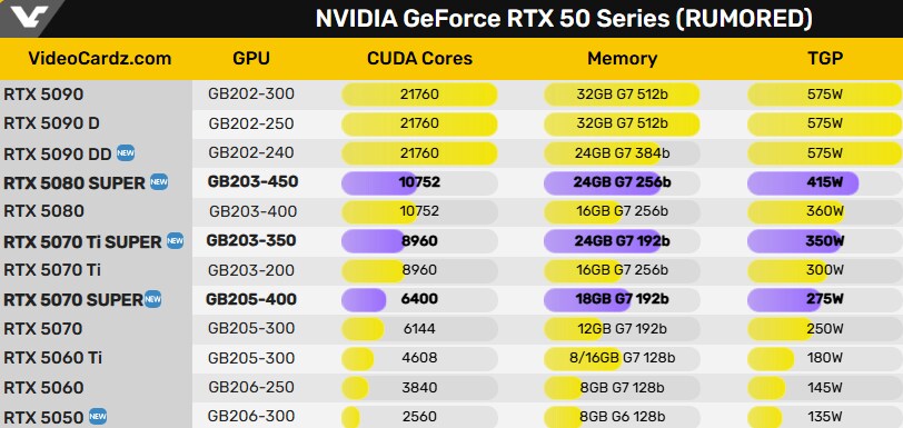 [루머]RTX 5070 Ti Super 스펙_2.png