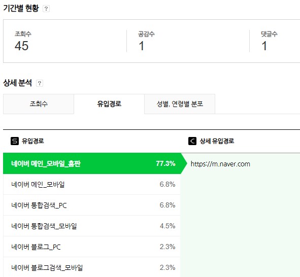 내 콘텐츠가 네이버 메인 홈피에 노출되고 있대_1.png