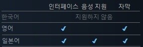 7월에 출시될 한국어 지원/미지원 스팀 게임 목록_32.jpg