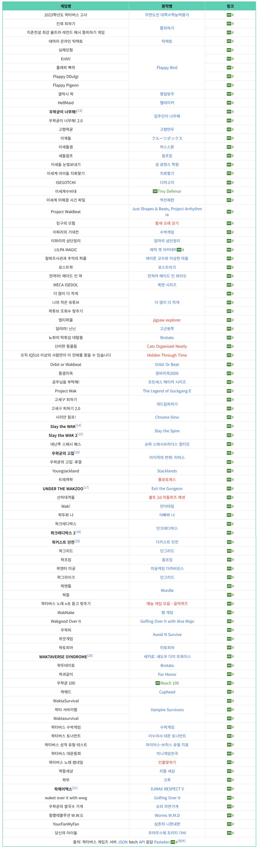 ㅇㅍㄹ)들이 파쿠리한 게임들_1.png