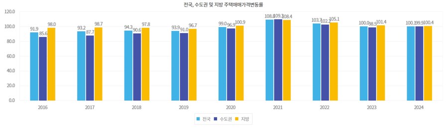 쨈똥의 이번 부동산 정책이 그다지 셰셰할 거 같지 않은 이유_15.png