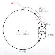 대관람차에서 스릴을, 경주월드 신상 '타임 라이더' 얼리버드 후기_8.png