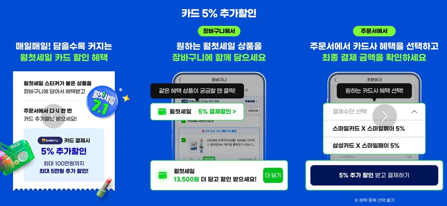 [지마켓,옥션]7월 월첫세일(7월1일(화)~7월3일(목)5%중복쿠폰/카드5%할인_4.jpg