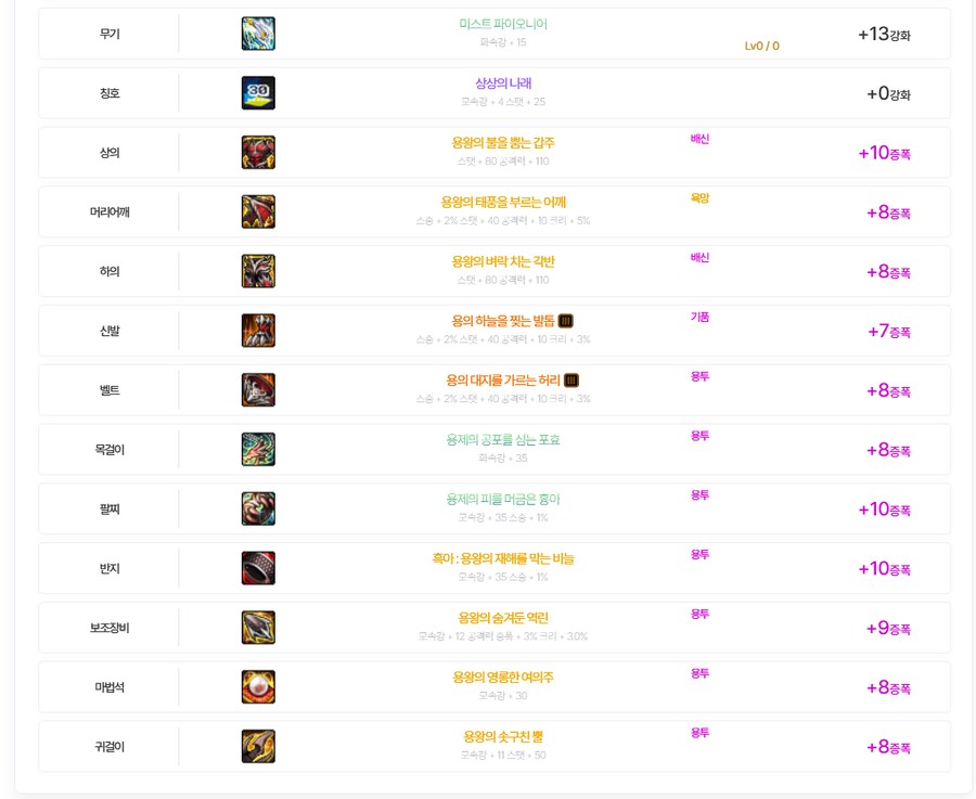 던파) 겜 복귀한지 7개월이 지나서야 겨우 한명 졸업시켜주네_2.png