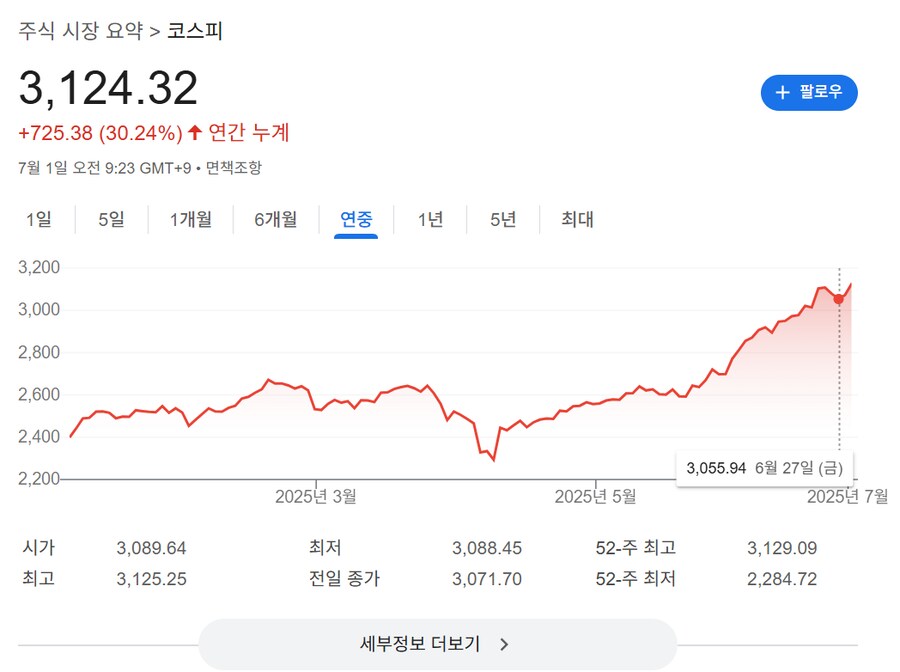 주식 버블이다,떨어진다 소리 할꺼면 언제 떨어지는 지도 맞추라고!!_2.png
