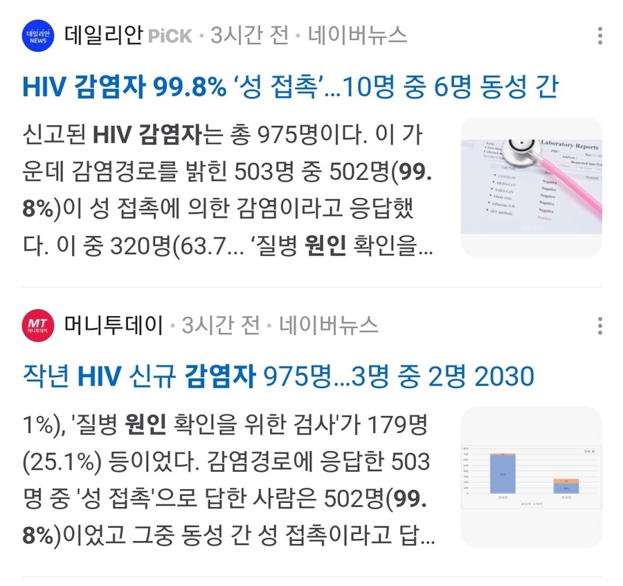 HIV 감염자 99.8% 원인_1.jpg