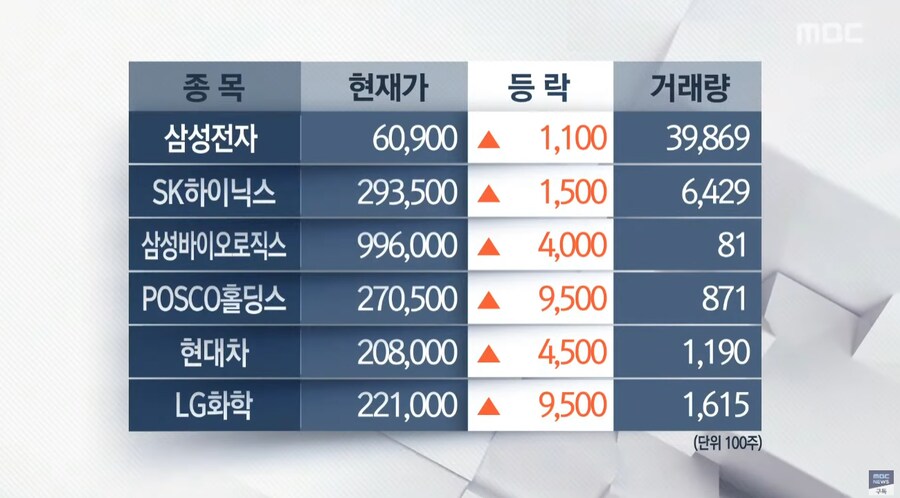 삼성전다 다시 6만전자로_1.png