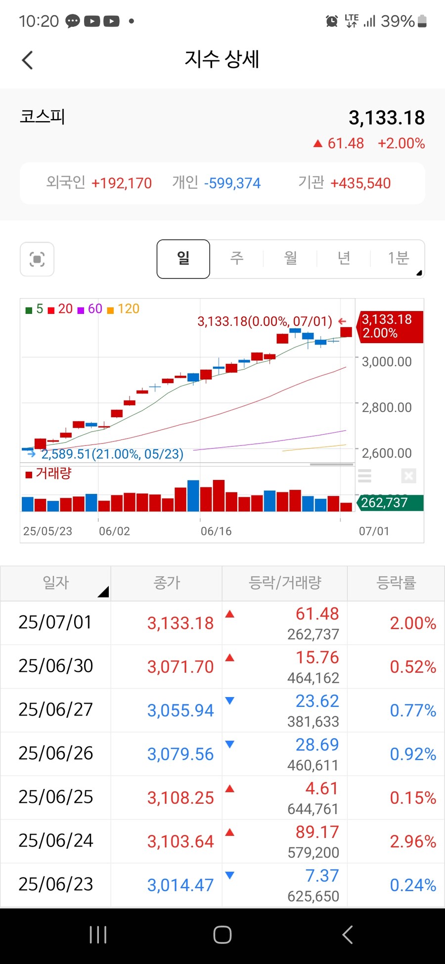 주식)코스피 2퍼ㄷㄷㄷ_1.jpg