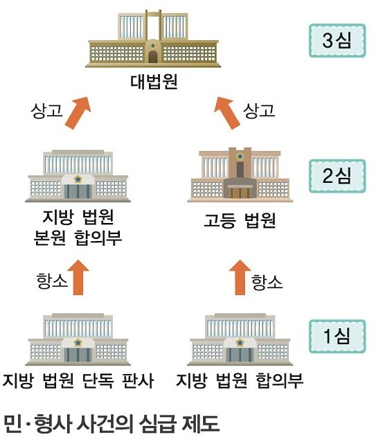 법적 절차에서 확실한 증명을 받는 것이 중요한 이유_5.jpg