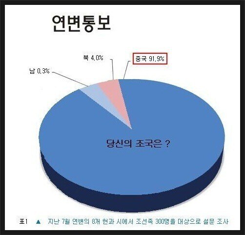 "조선족이 아니라 동포라 불러달라"_2.jpg