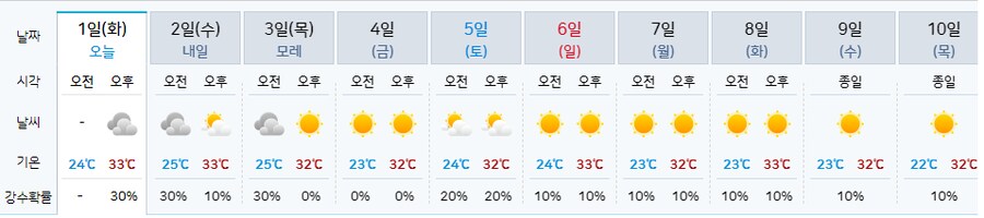 와... 7월 ㅈ됐네_1.png