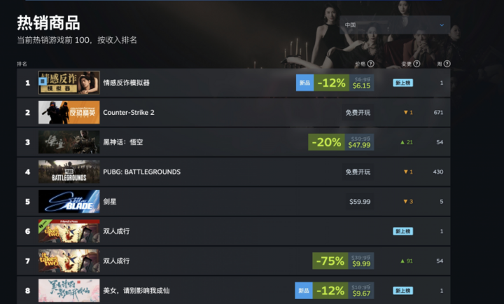 '검은 신화: 오공'도 제친 중국 게임, 성별 갈등의 중심에 섰다_1.webp
