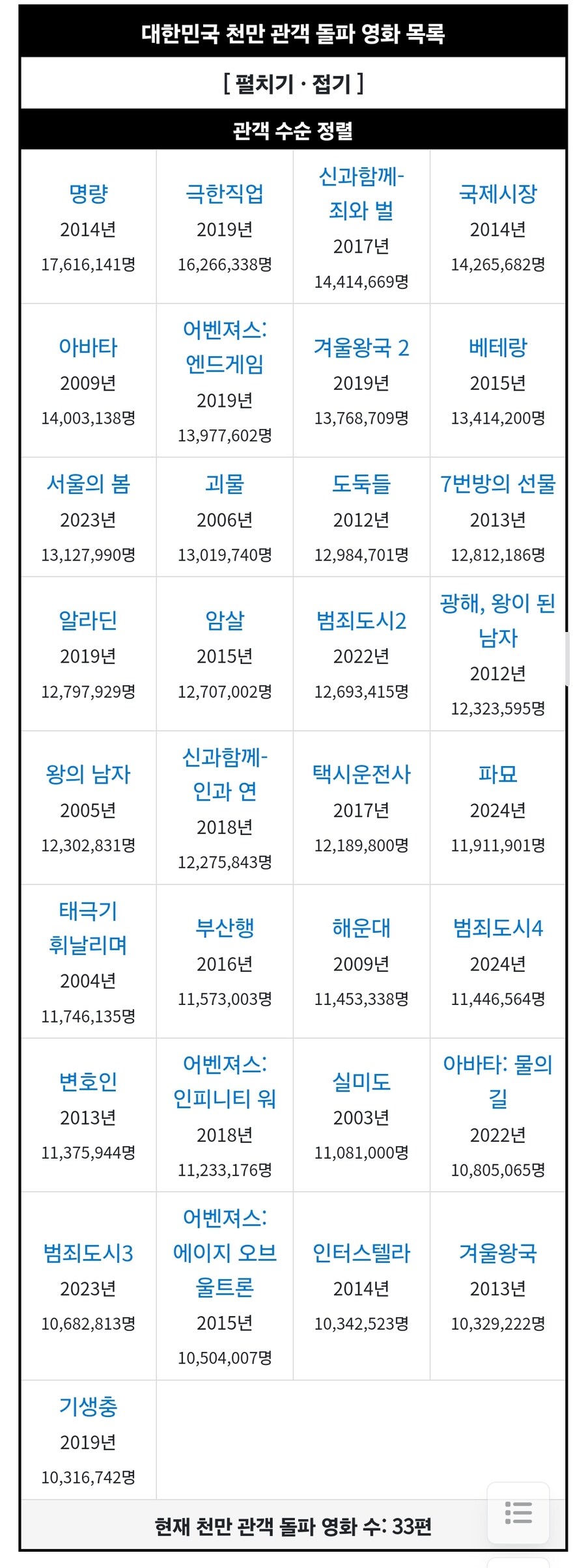 나무위키 피셜 천만영화 33개래._1.jpg