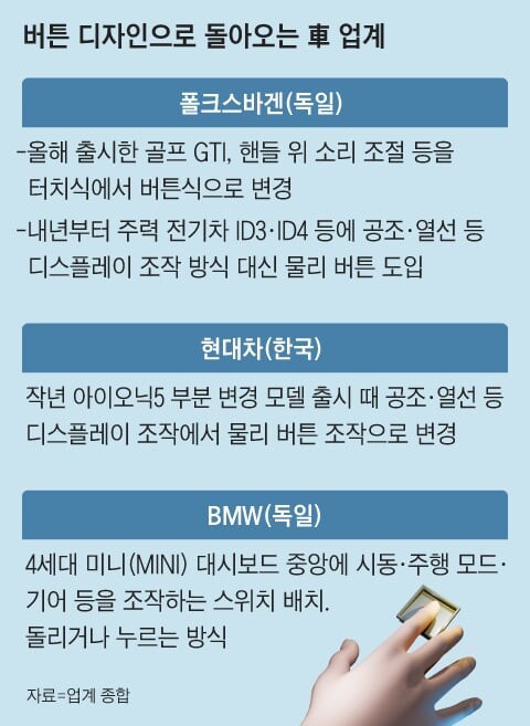 물리버튼 없는 차는 안전등급 별5개 못받는다.jpg_2.jpg