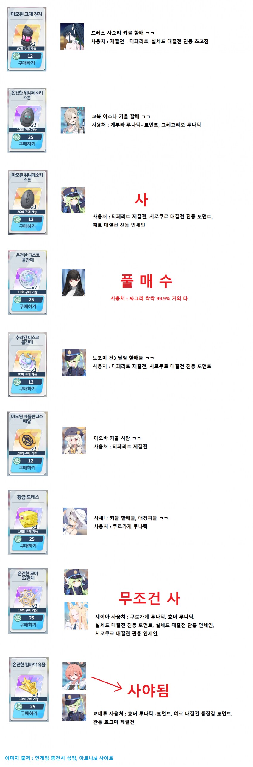 블루아카)미래시 대비해 사야할 오파츠 정리_1.png