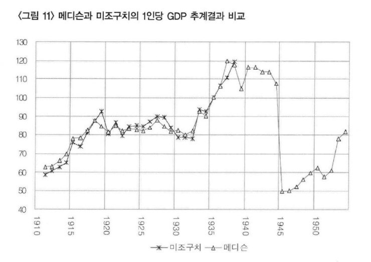 일제강점기가 한국사에서 기적이었던 이유.jpg_3.png