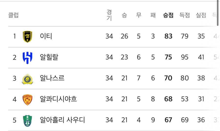 갑자기 재평가 들어간 호날두 발언 근황.jpg_5.jpg