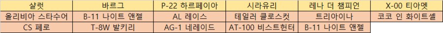 [패치노트] 2025.07.03 패치노트 및 정기점검 안내_3.png