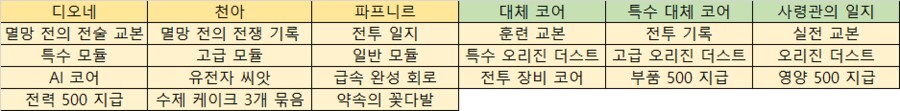 [패치노트] 2025.07.03 패치노트 및 정기점검 안내_4.png